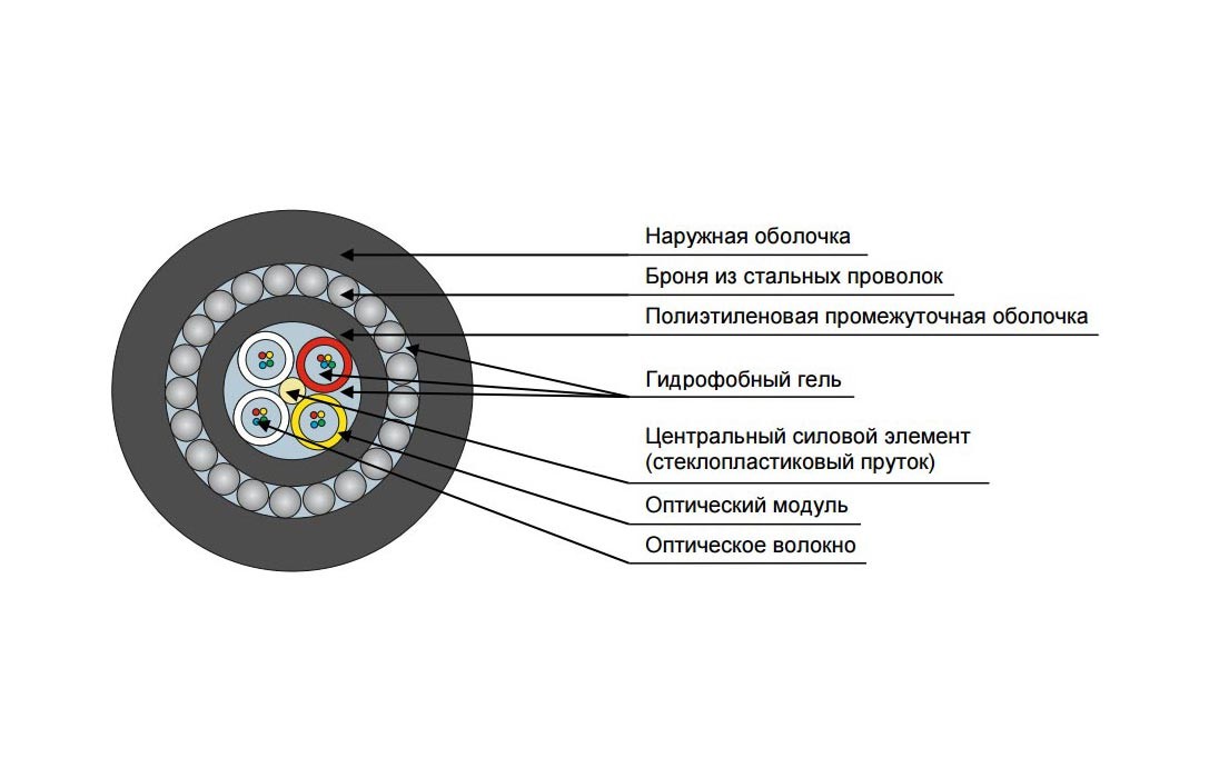 ДПС-Н-24Г-7кН ДПС-Н-24Г-7кН